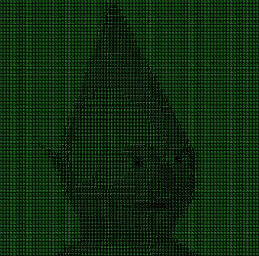 Gnome Terminal
